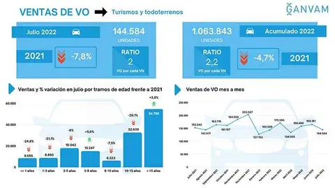 Ventas_VO_julio2022_1