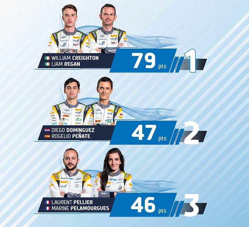 junior FIA WRC-estonia_2