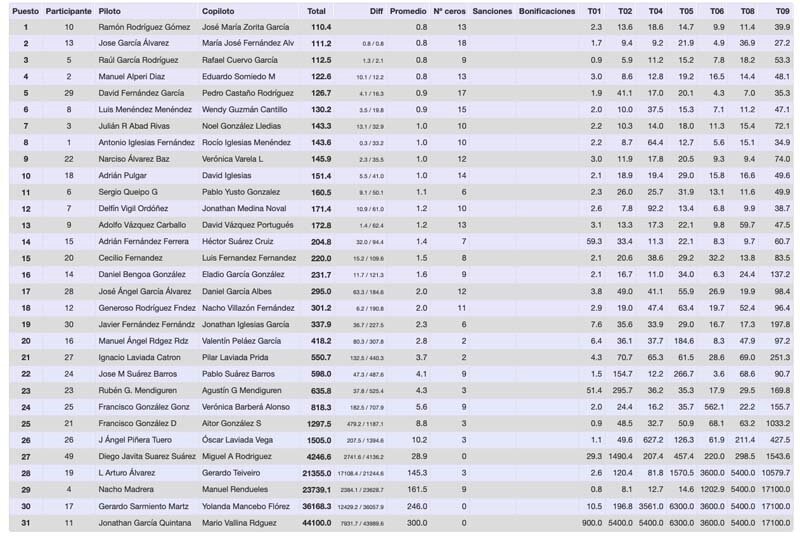 CLASIFICACION %22con aparatos%22