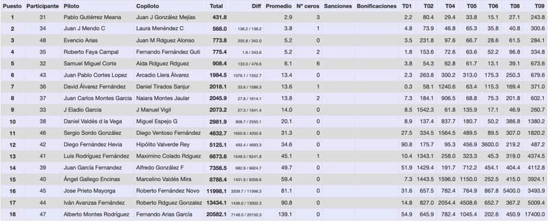 CLASIFICACION %22sin aparatos%22