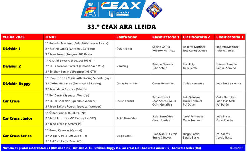 CEAX Ara Lleida . Mangas