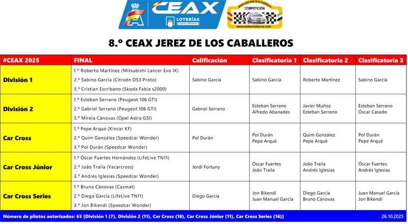 CEAX-7